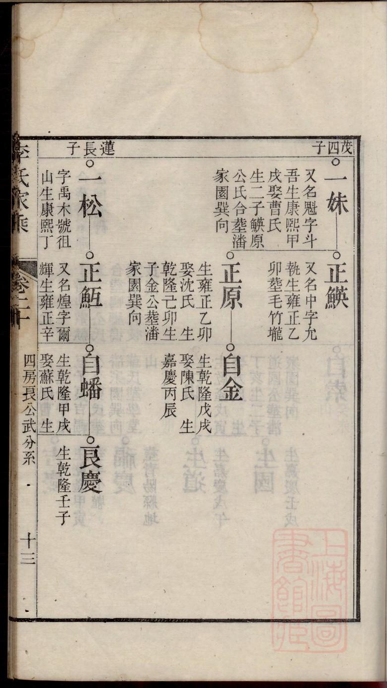 曹操族谱