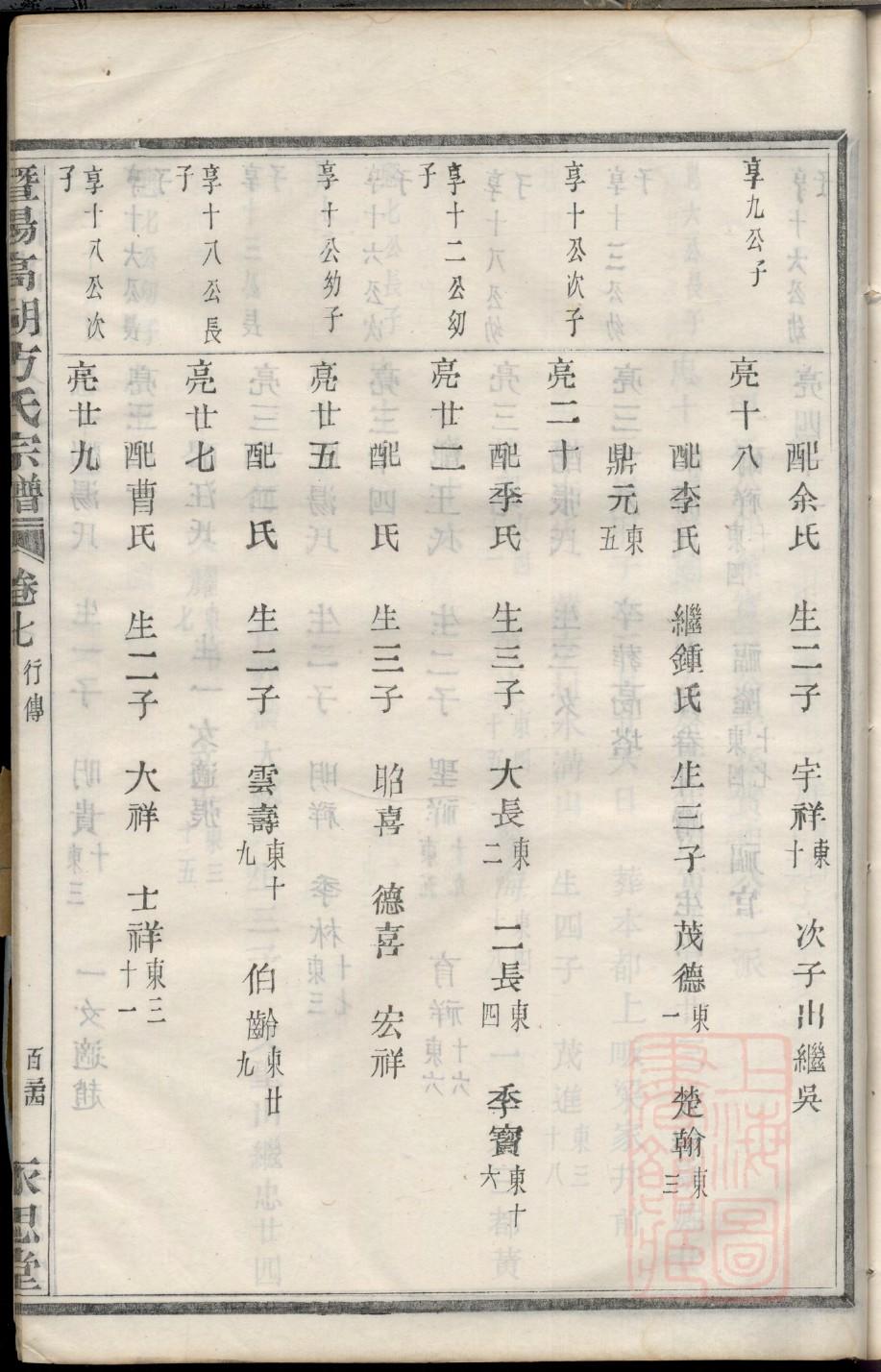 程姓明星有哪些