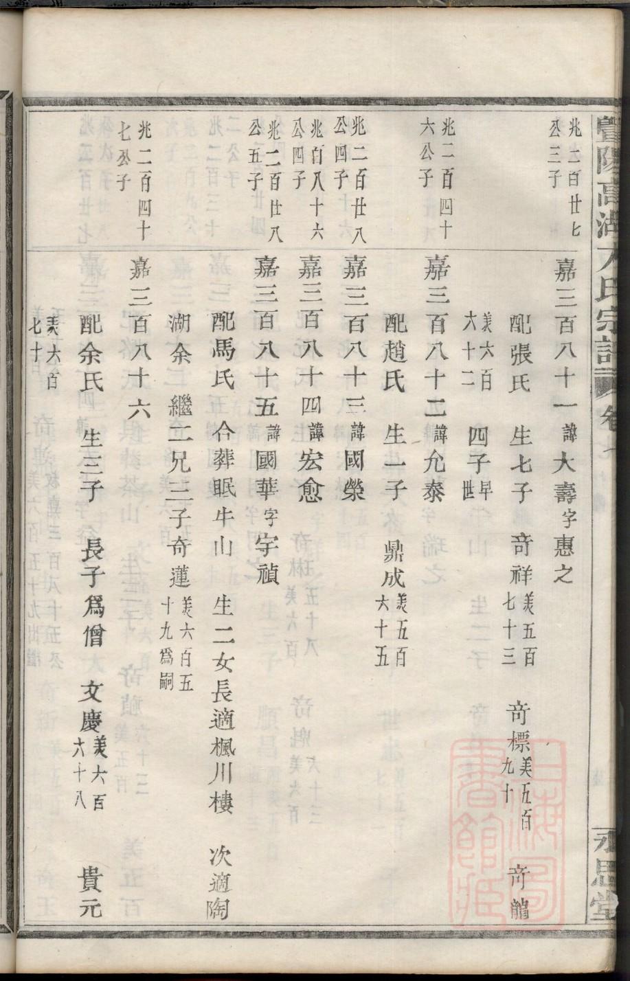 山东崔家庄崔氏族谱