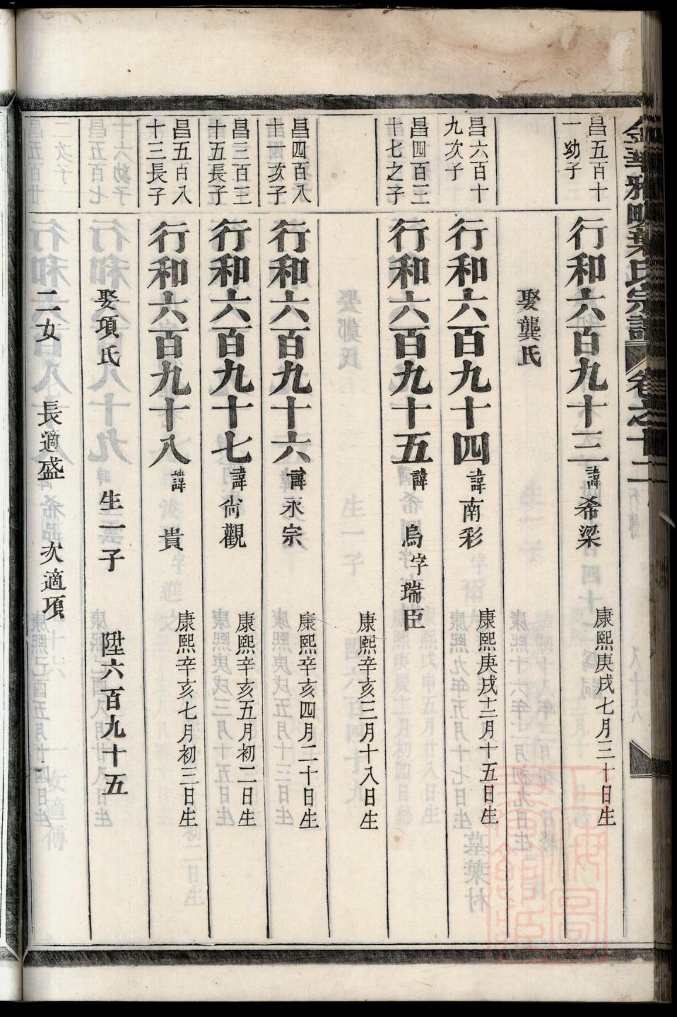 丰润谷氏七修族谱