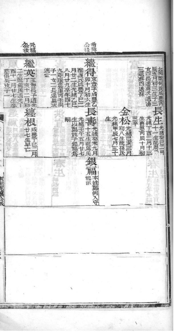 冯氏的起源
