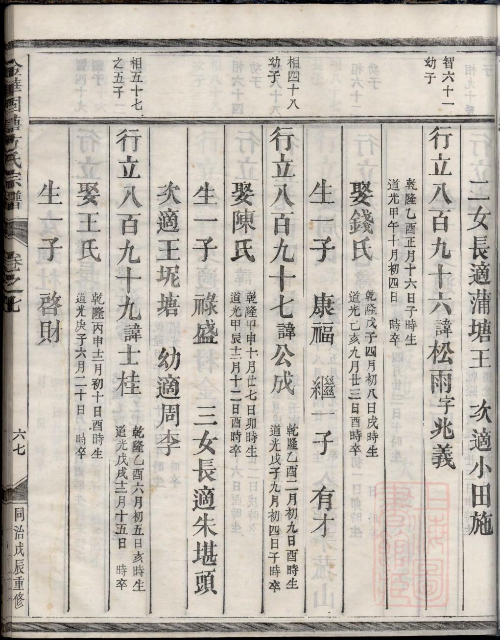 袁氏家族族谱