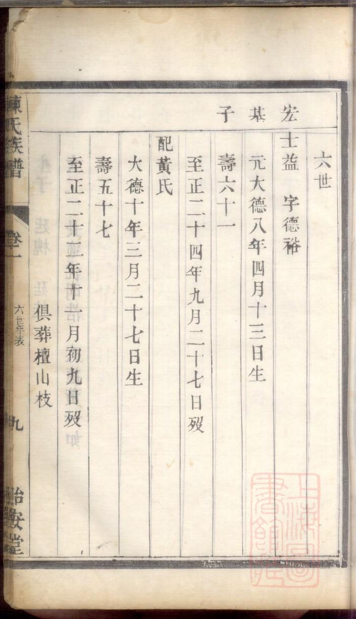 汝南周氏族谱字辈