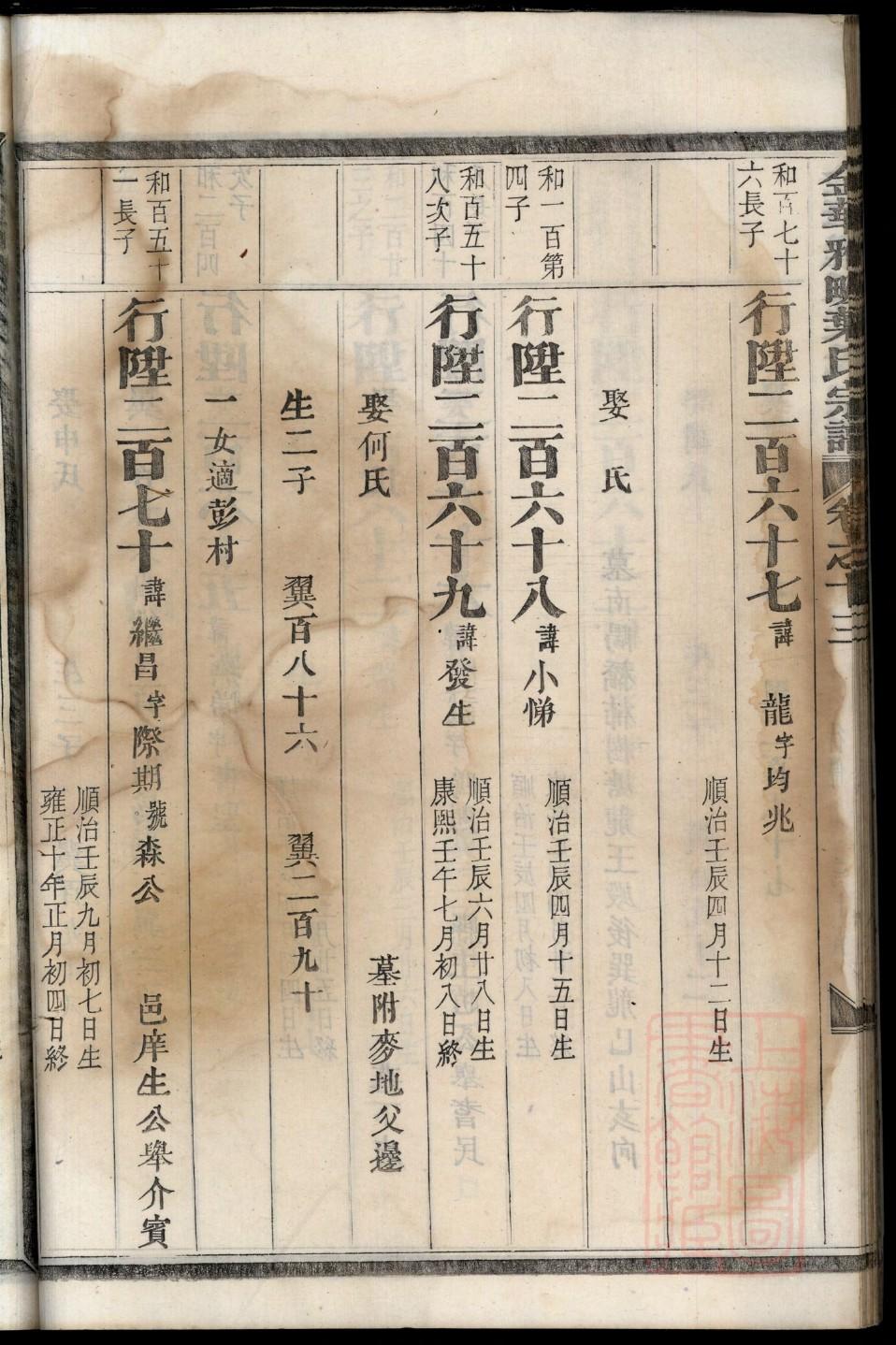 靳氏家谱族谱在哪里看