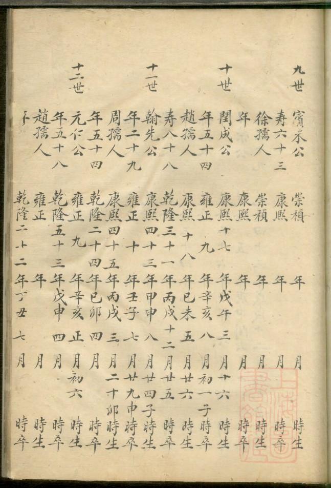 张氏族谱字辈大全山东