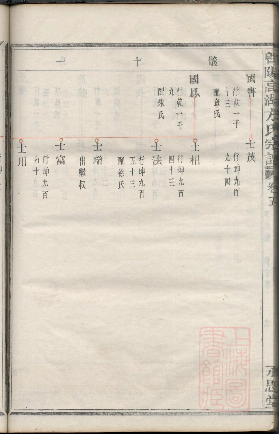 廖姓为什么出不了皇帝