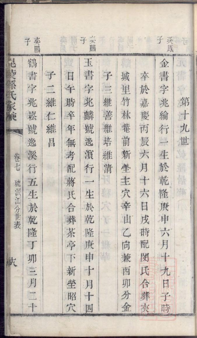 高氏家谱始祖