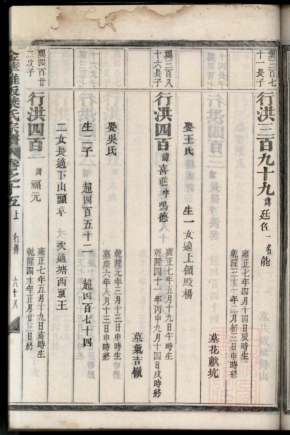 唐氏族谱书籍购买