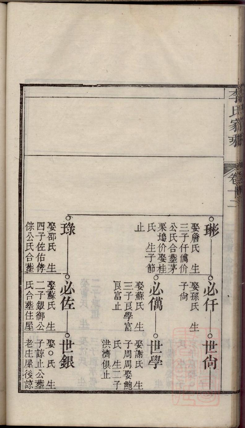 冈田氏家谱全书
