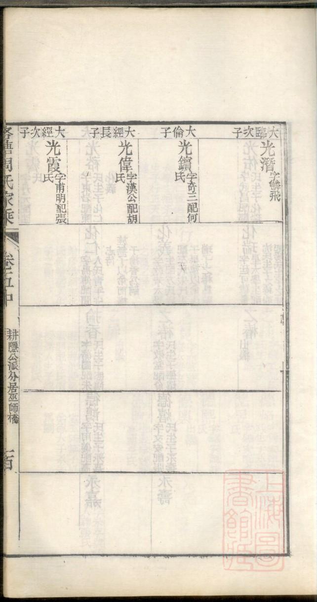 嵇氏怎么查自己的字辈