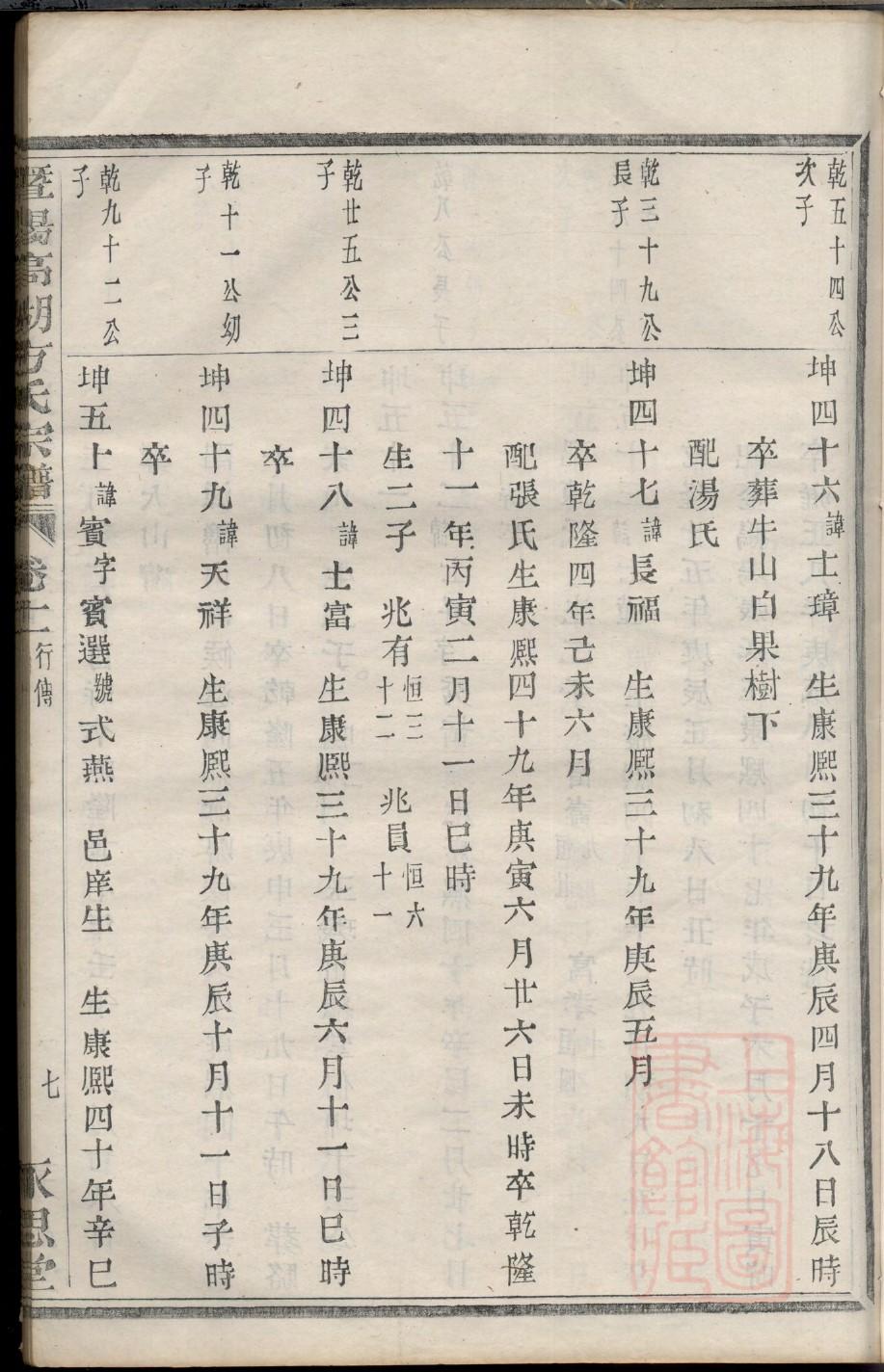 戈氏族谱书籍购买