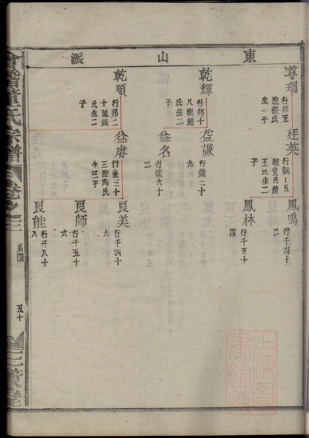 任姓的姓氏排名