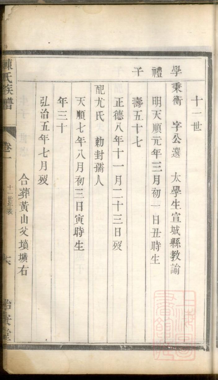 许氏族谱江苏分支