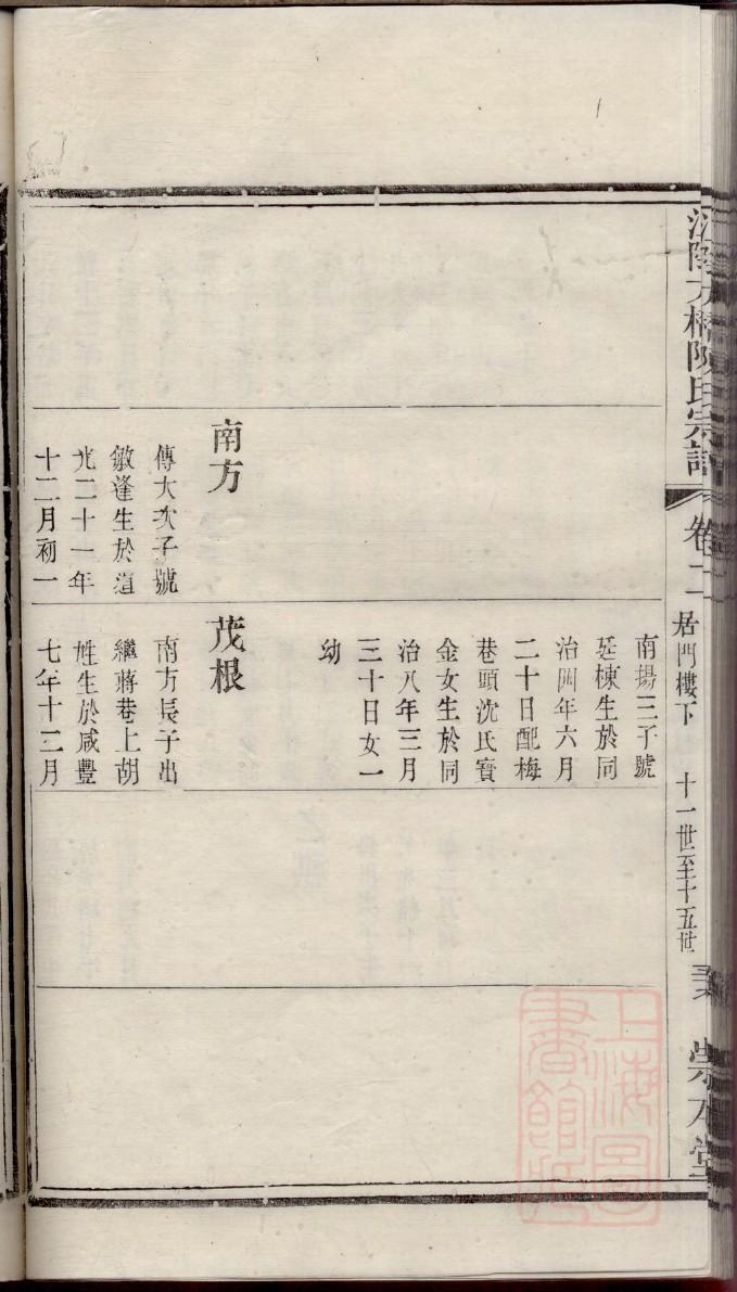 谭氏族谱福建分支
