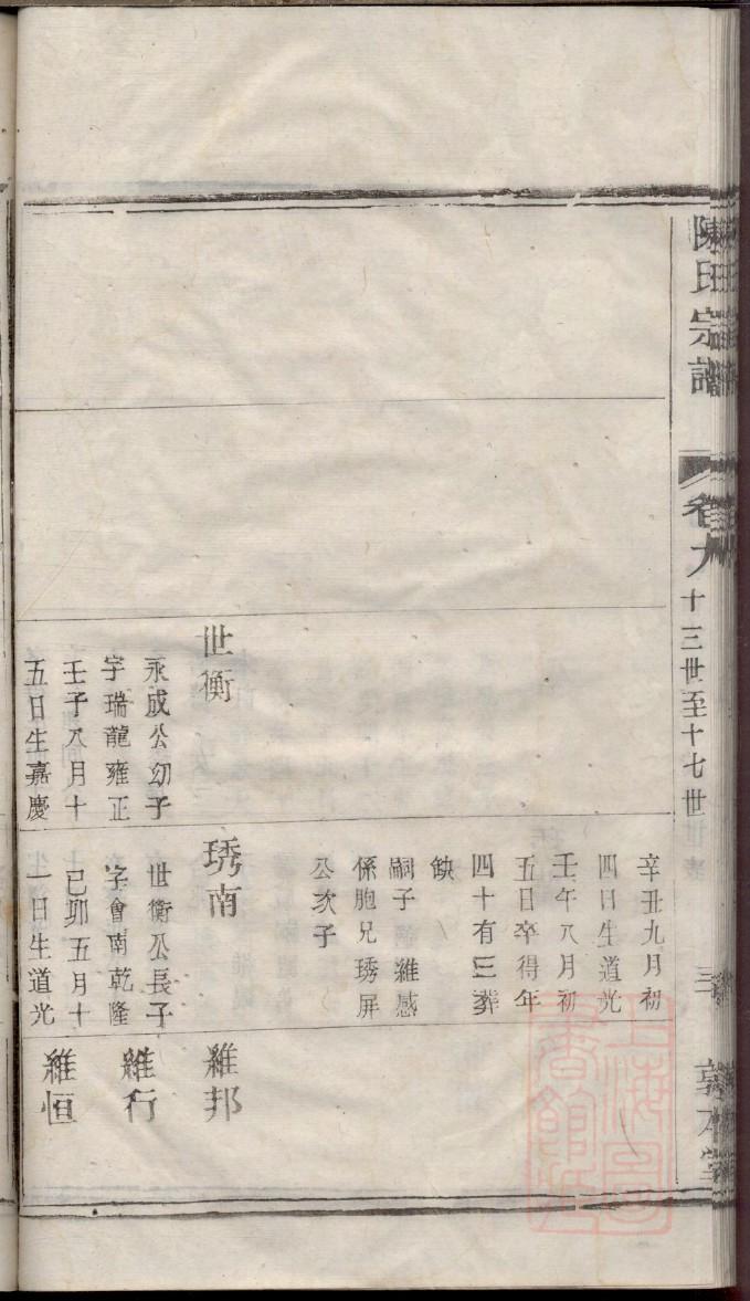 杨氏族谱江苏分支