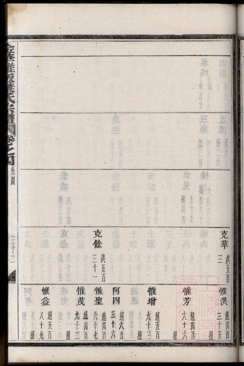 陕西邹氏宗祠在哪里