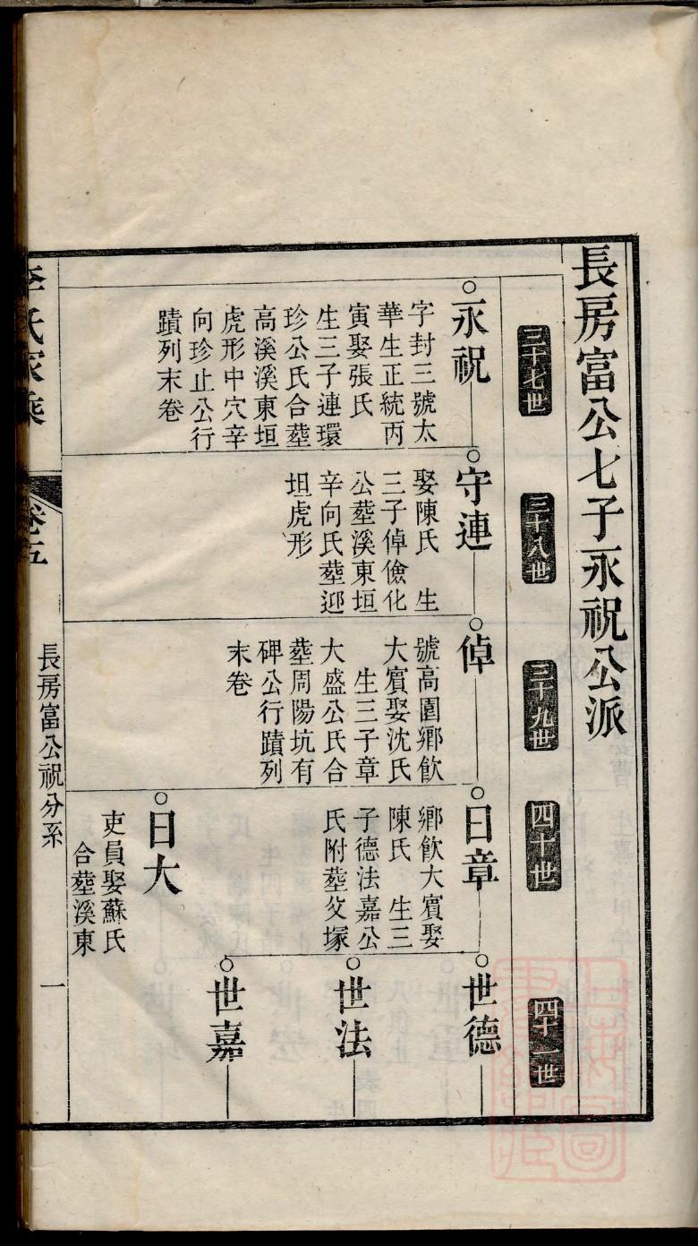 硕氏家谱网
