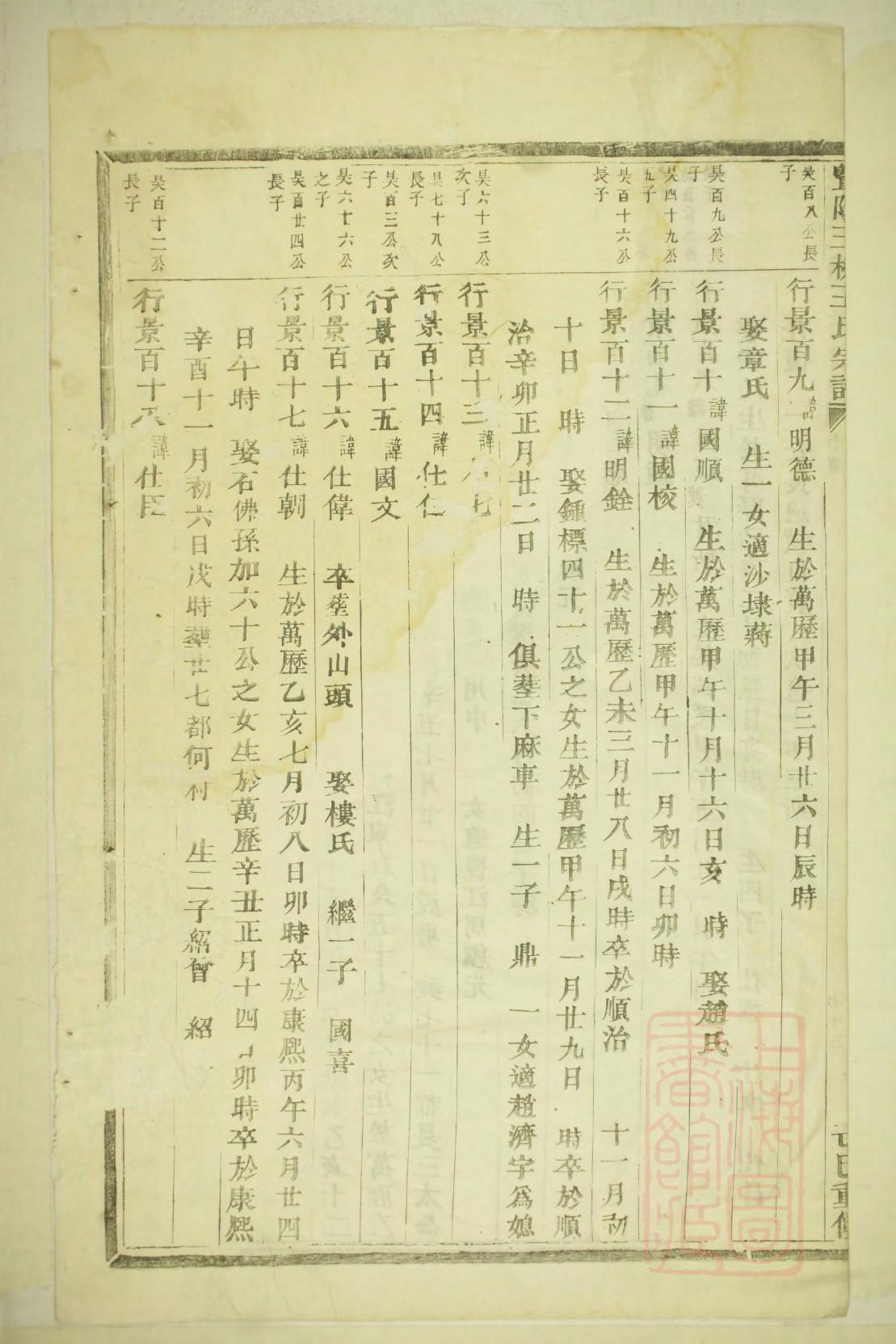 封姓姓氏来源简介