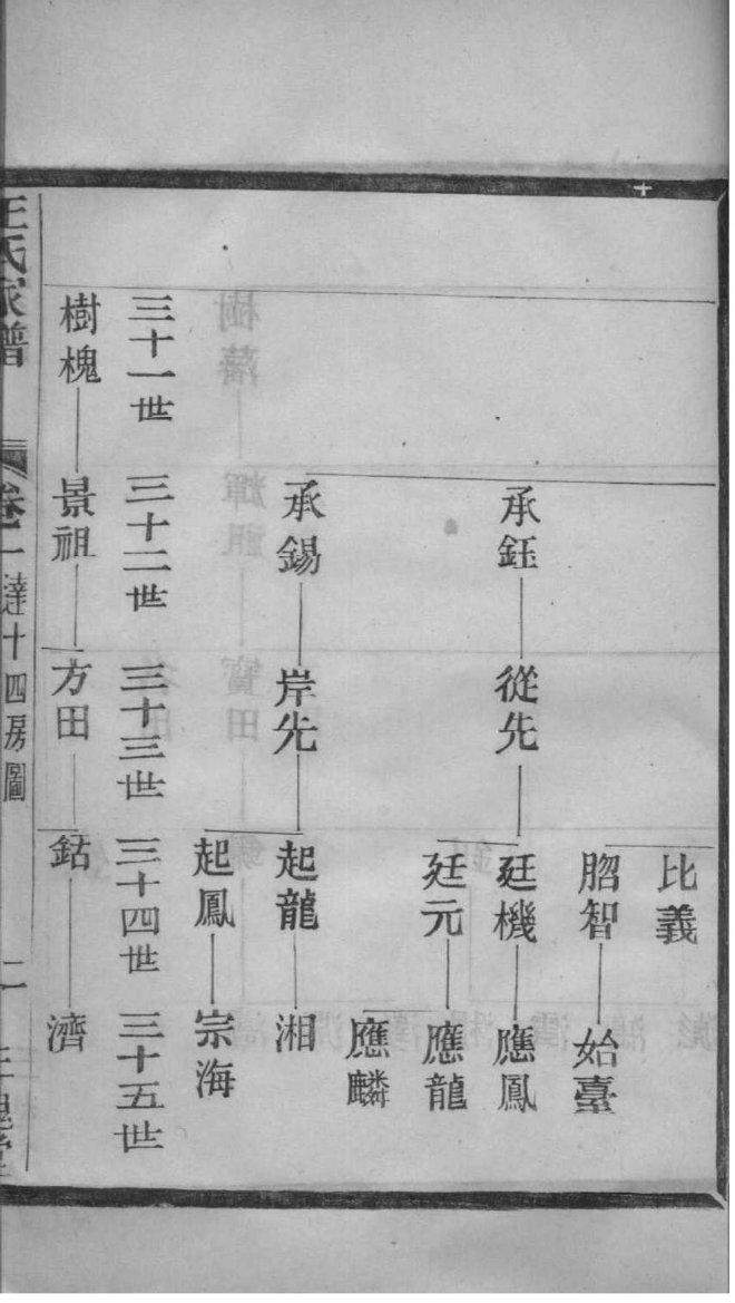 岳钟琪后裔族谱