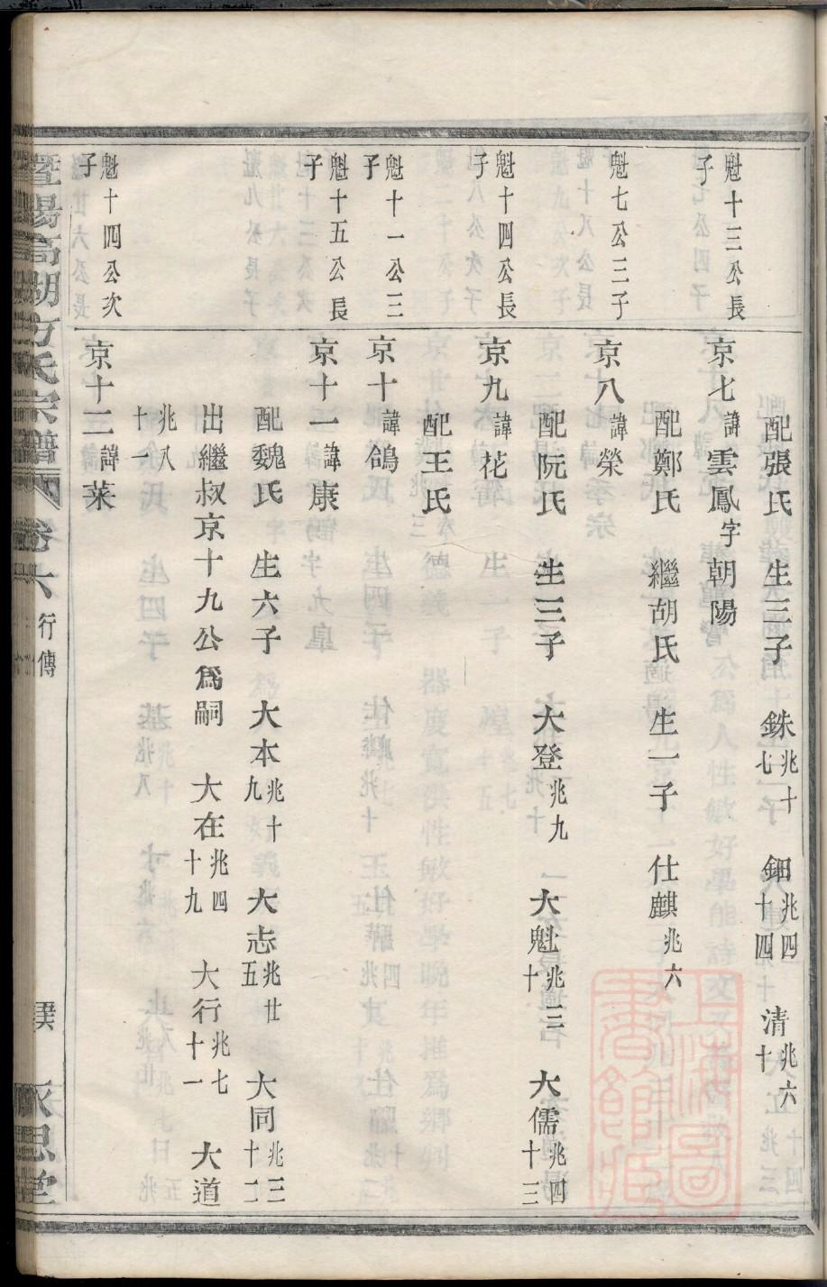 孟氏族谱甘肃分支