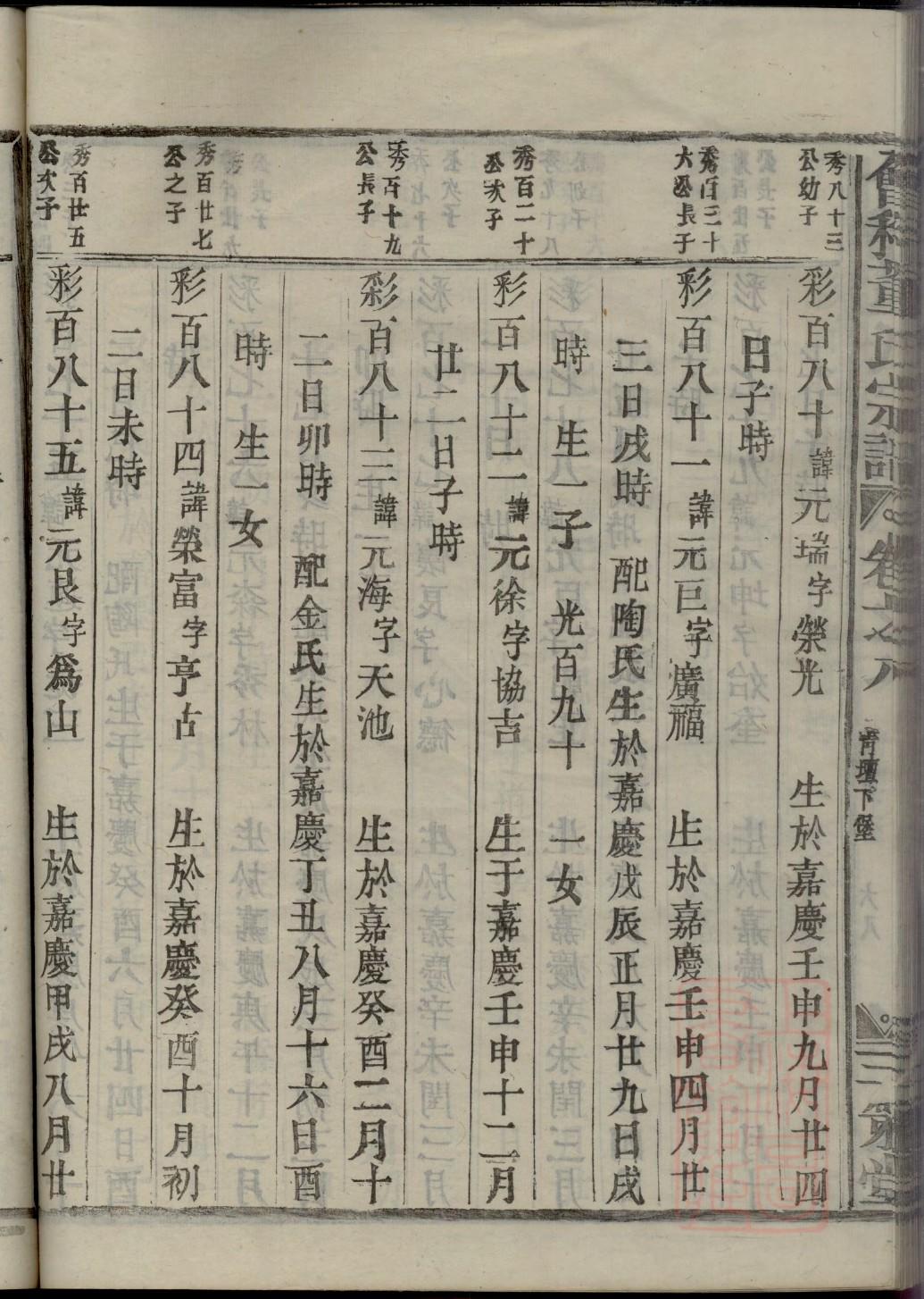 鱼金氏族谱查询