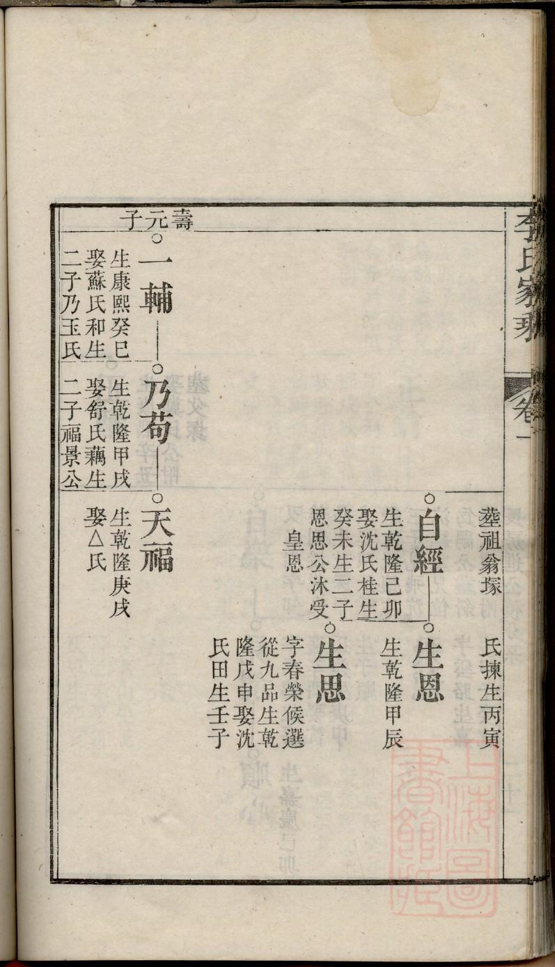 东氏族谱
