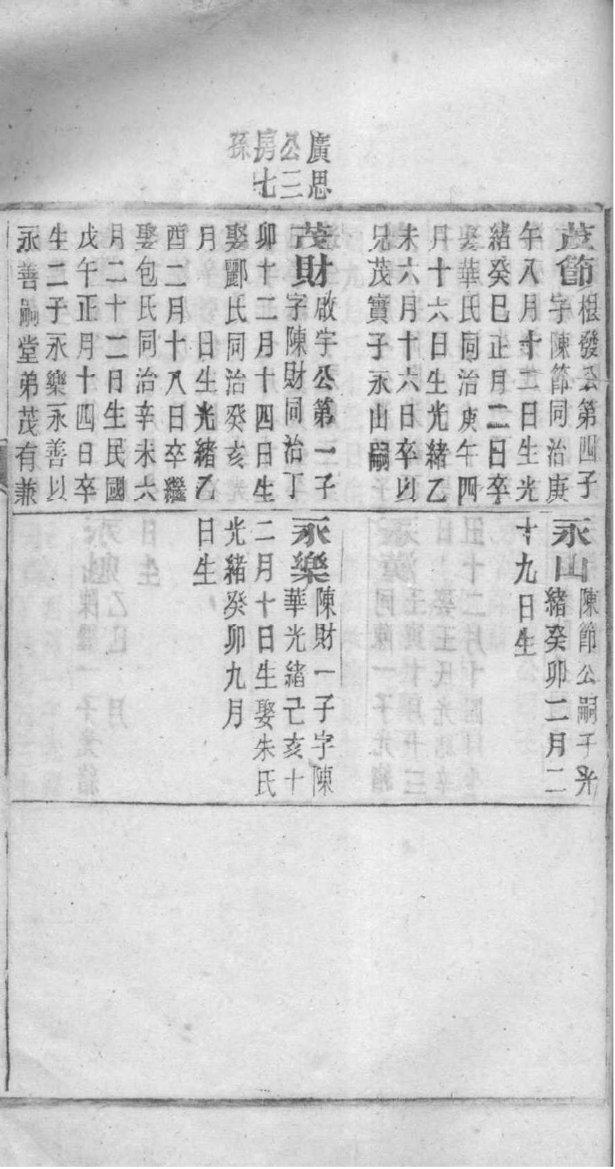 昌氏族谱字辈书