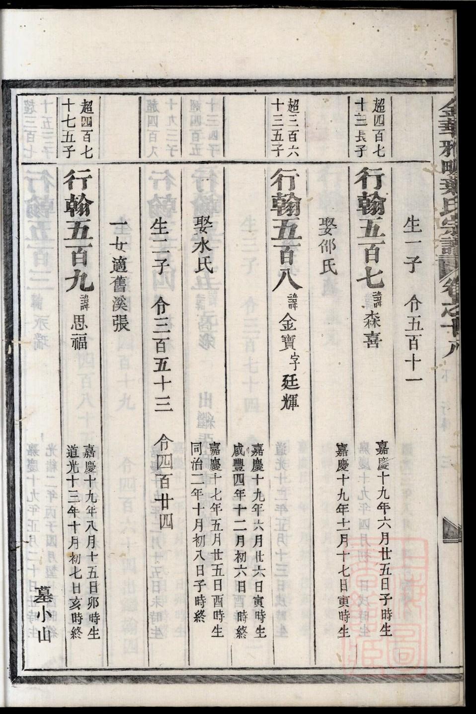 子车姓历史名人有哪些