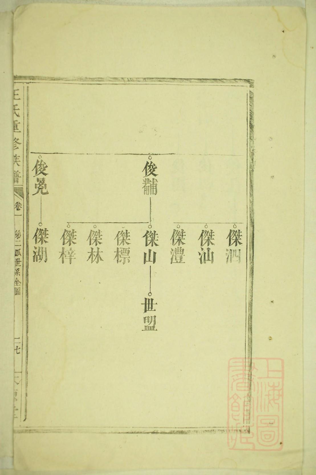 方氏族谱广西分支