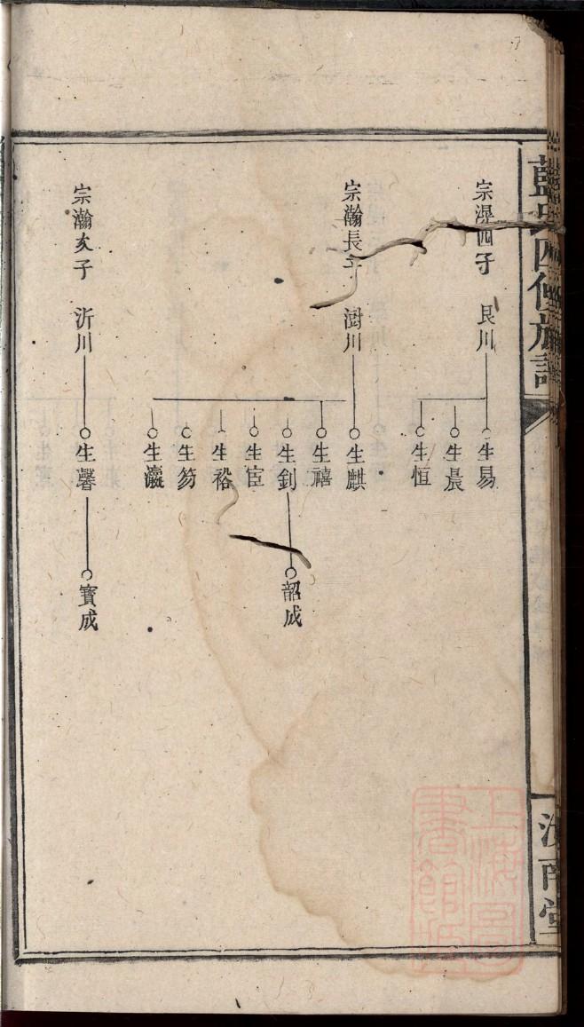 黎氏家谱字辈顺序派