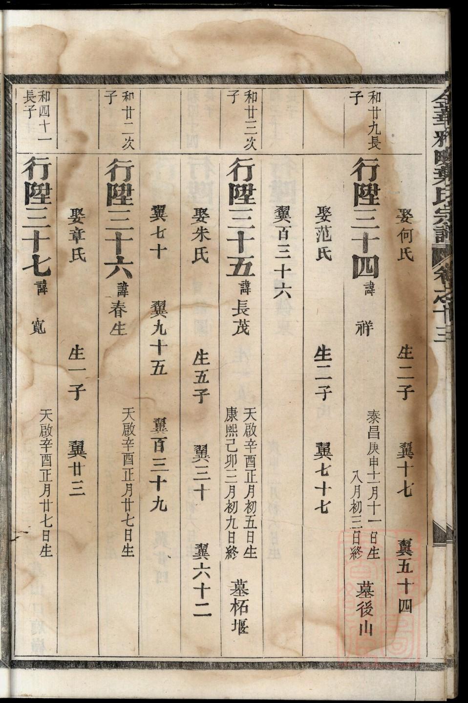司马氏族谱字辈大全集
