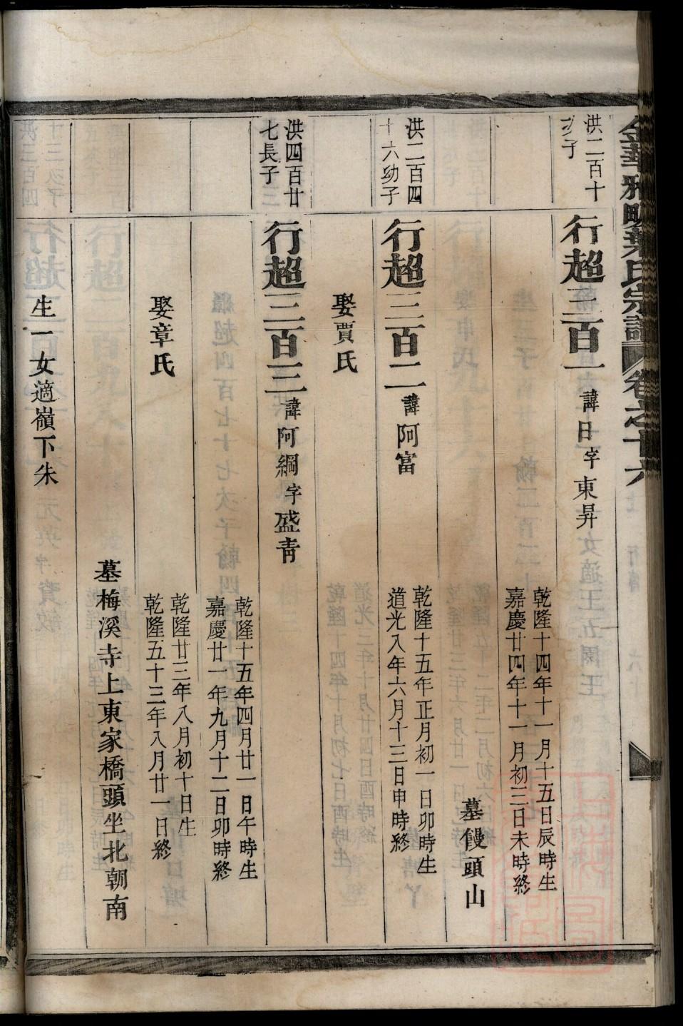 徐氏族谱东北