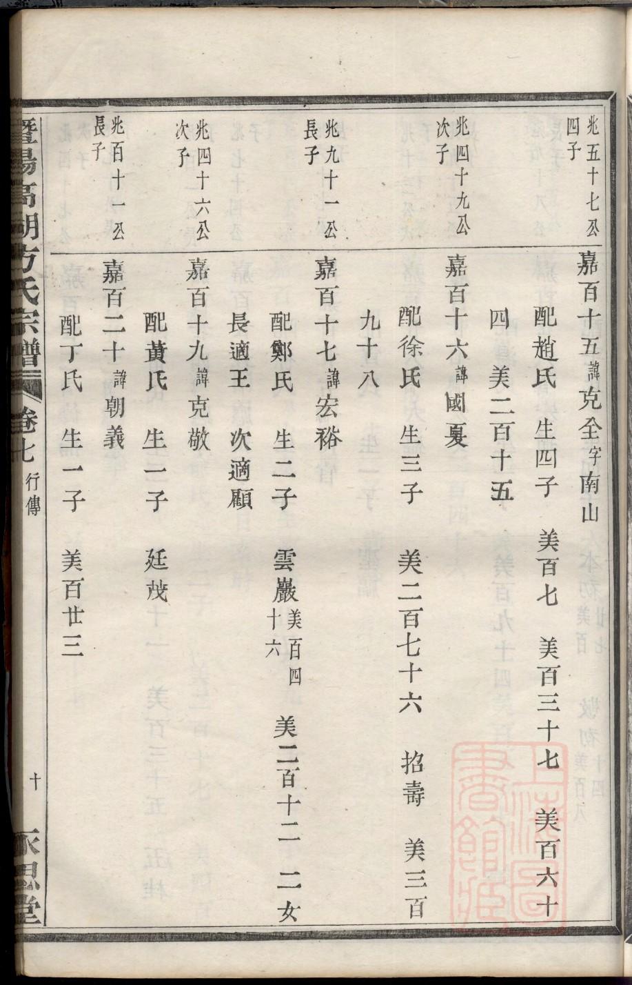 江西邹氏宗祠在哪里