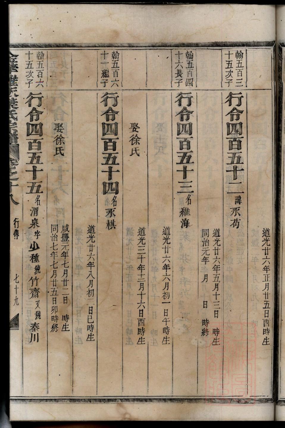 袁氏族谱内蒙古分支