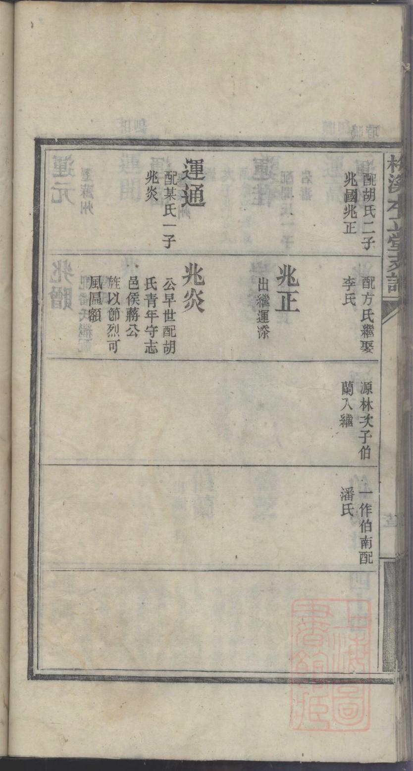 孙氏族谱贵州分支
