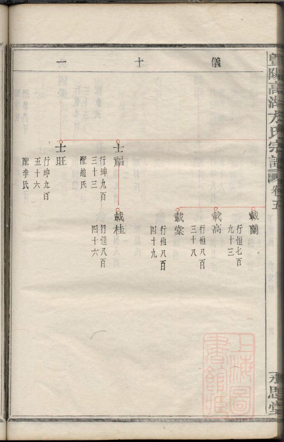 韩家族谱辈分