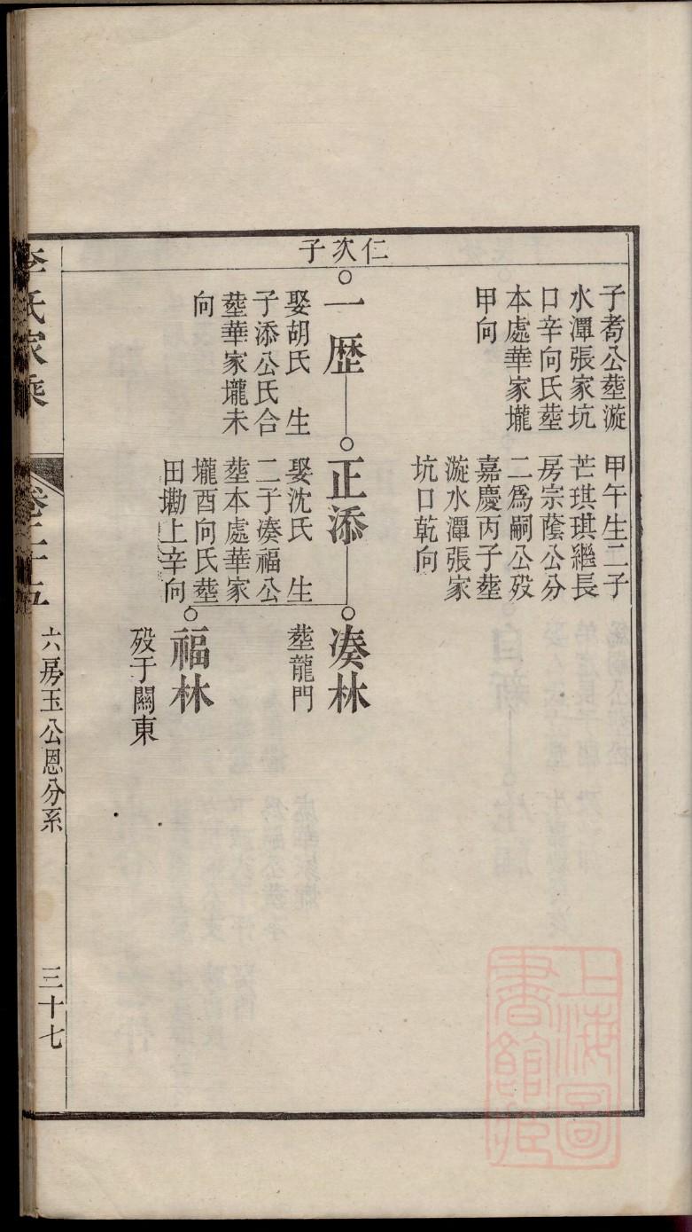 昌姓排辈顺序