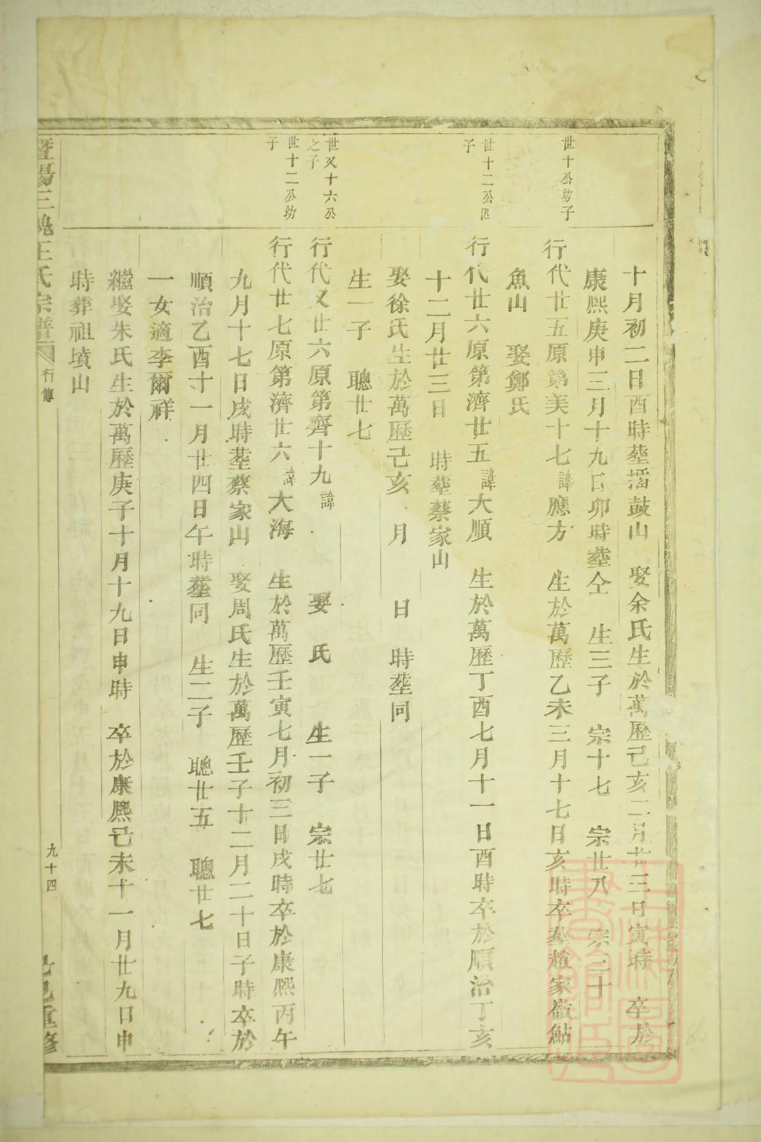 周氏家谱