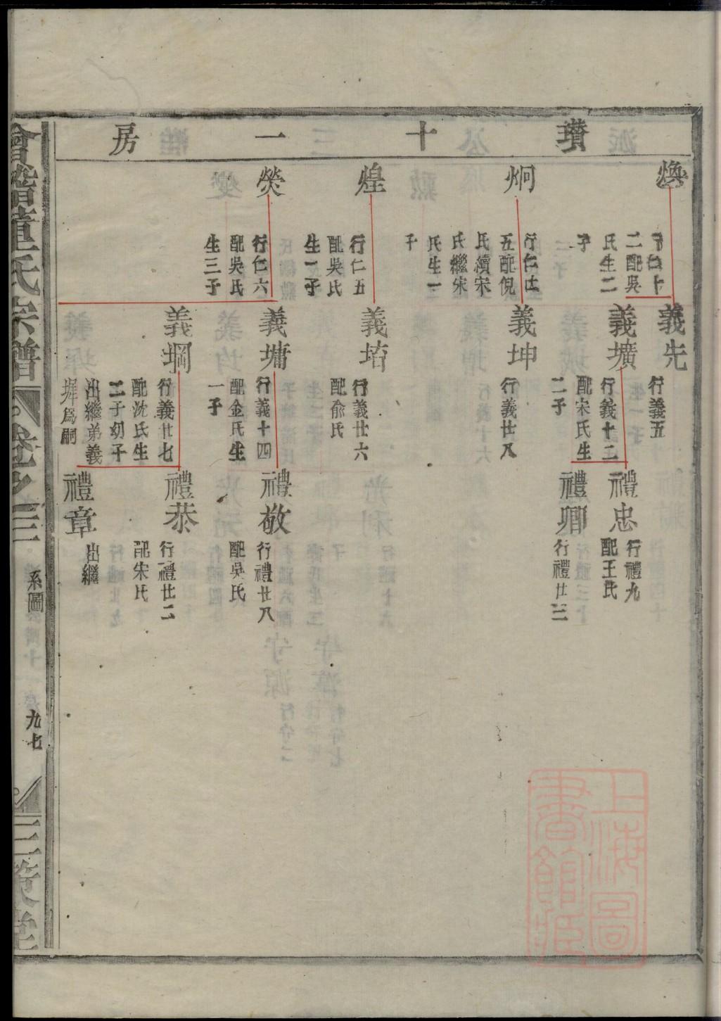 孟氏族谱云南分支