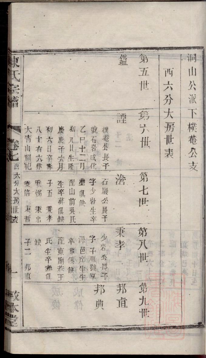 郎氏族谱序范本范文