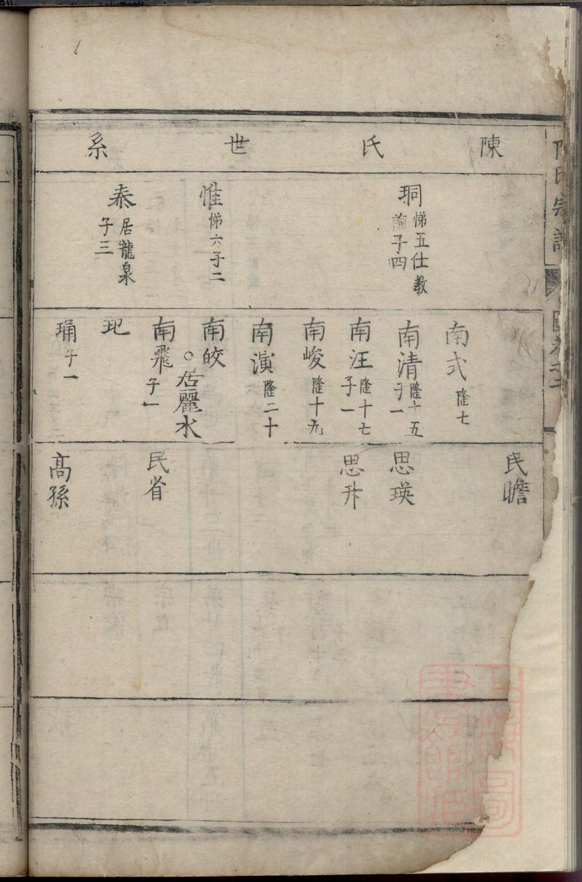 芒氏族谱序范本范文