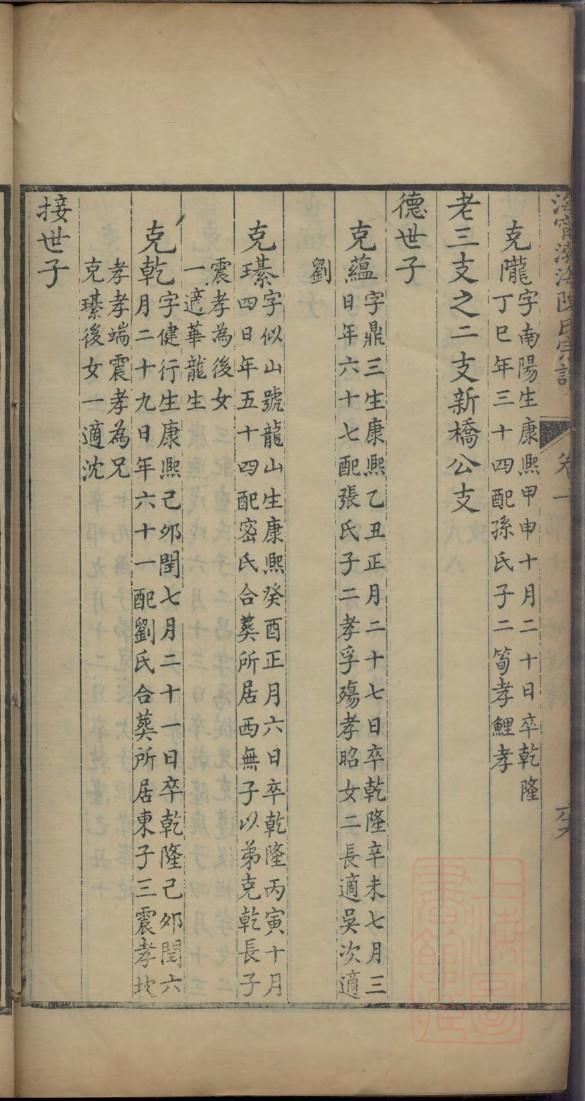 爱新觉罗族谱哪里看