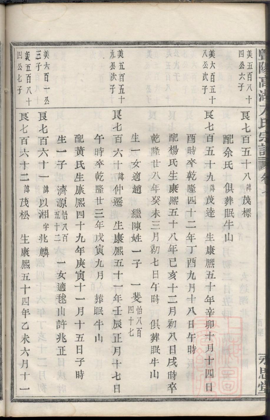 郝氏家谱家规家训