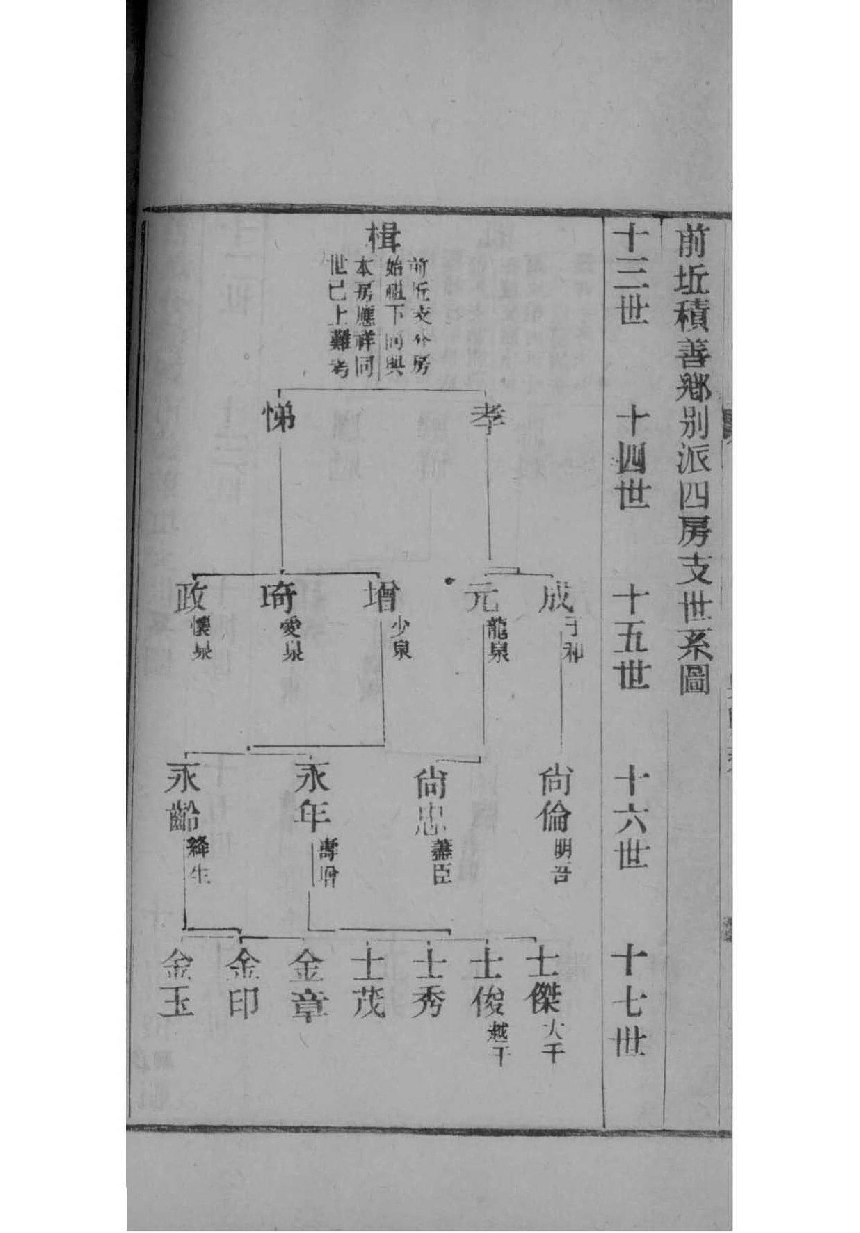 甘肃靖远魏氏家谱