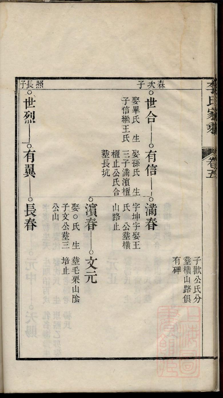 袁氏族谱贵州分支