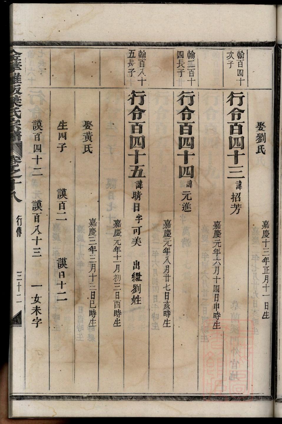 刘氏族谱江苏分支