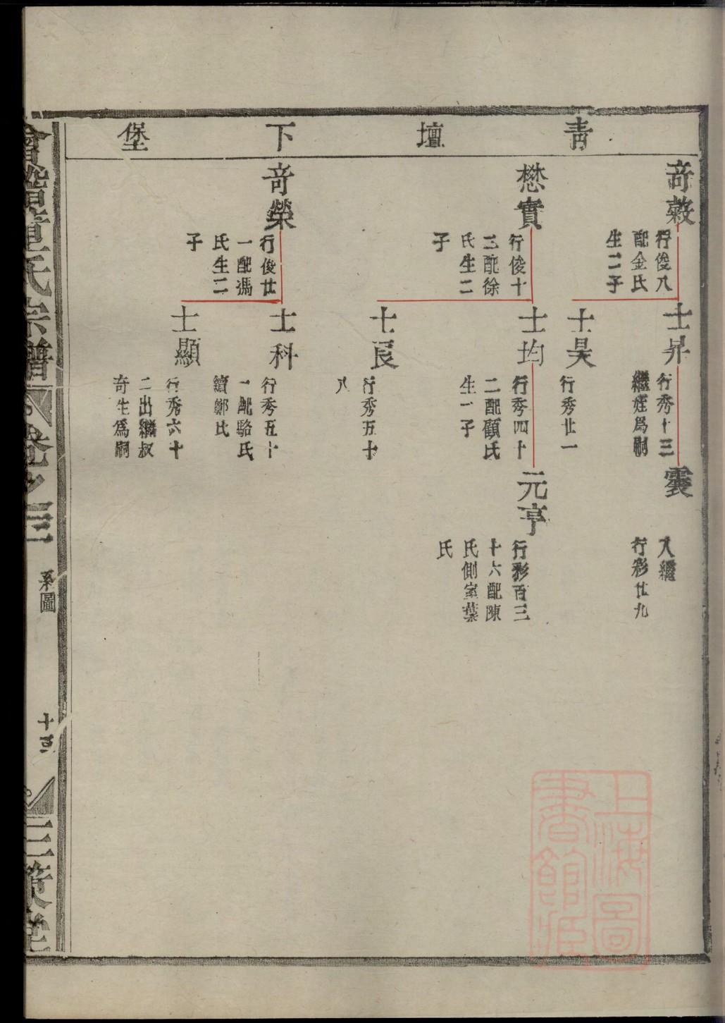聂姓族谱字辈排行