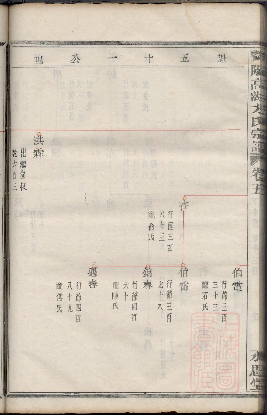 宋氏家族族谱