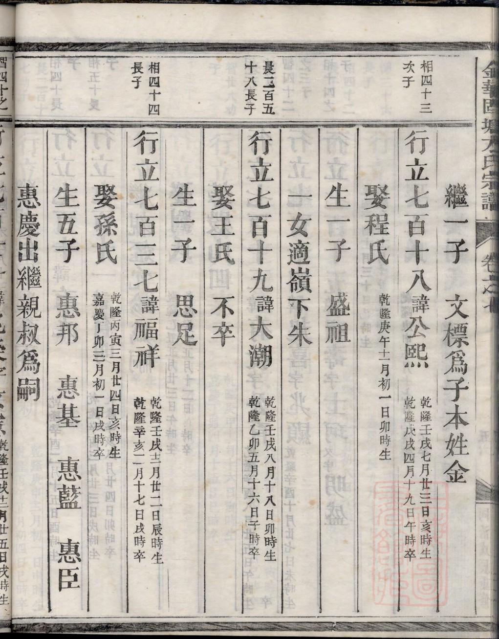 洪氏族谱大全