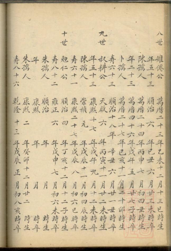冀氏族谱完整版